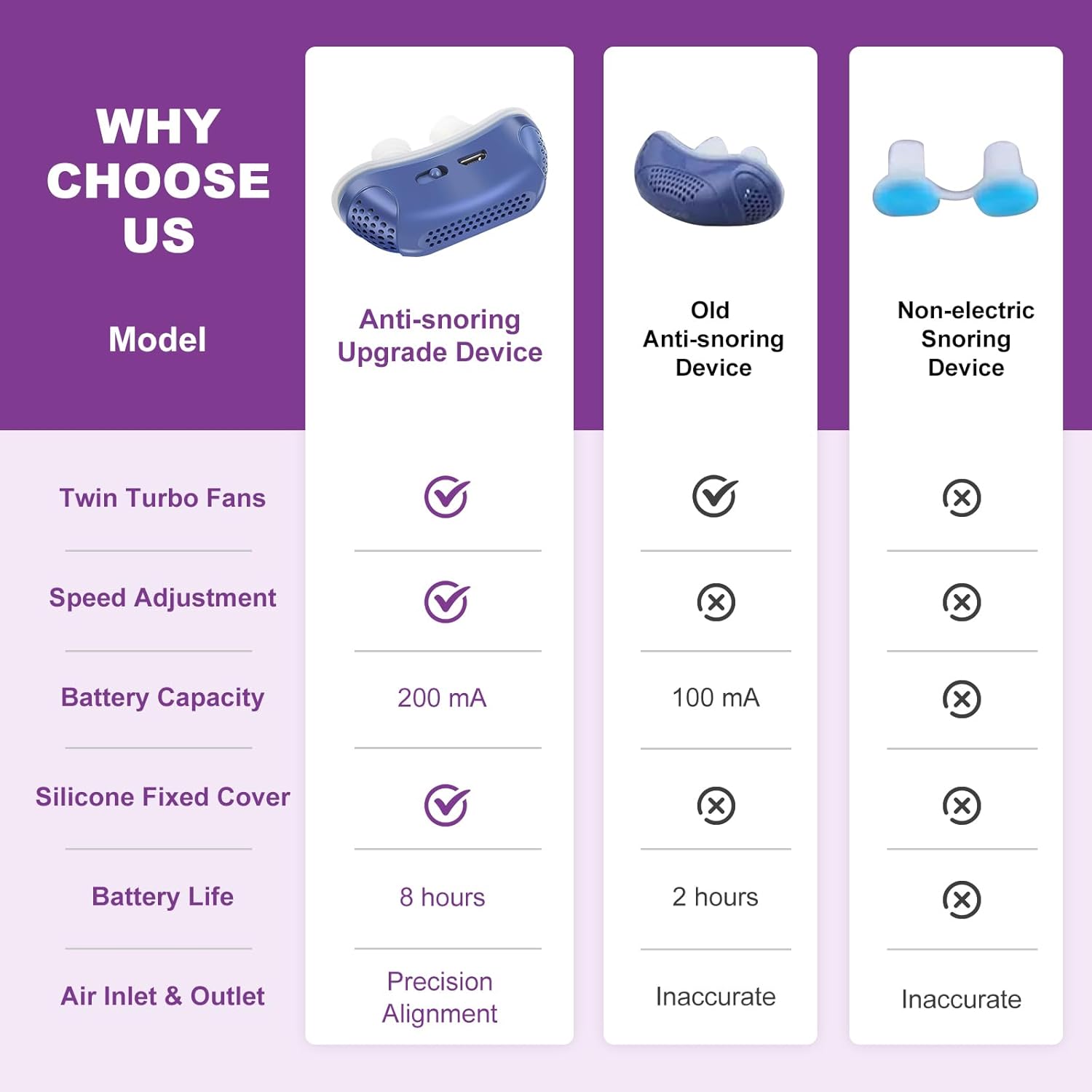 Micro CPAP Sleep Apnea Machine - Portable Anti-Snoring Device for Travel 1